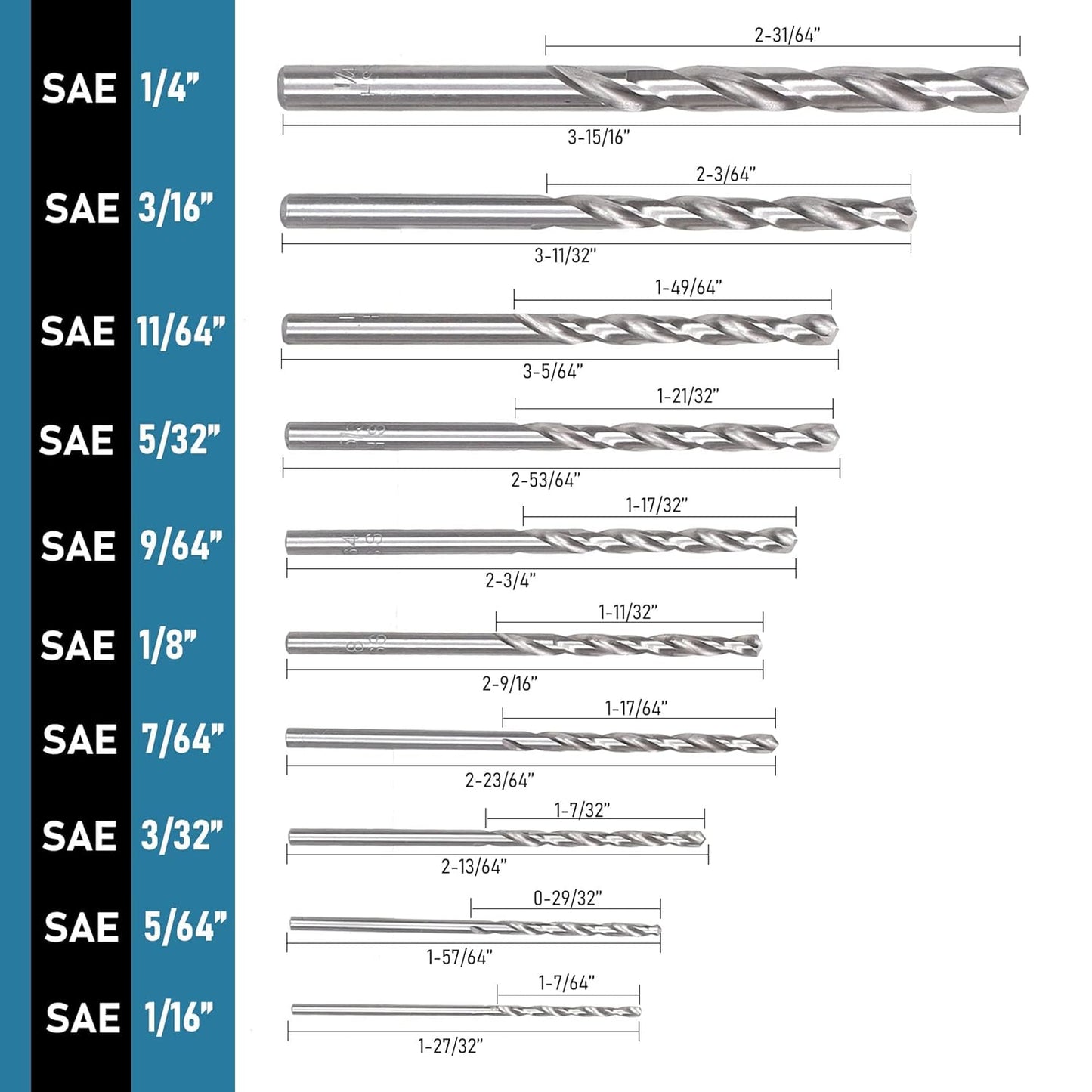 SEAMAGIC Twist Drill Bit Set, Quick Change, High Speed Steel for Wood Plastic Aluminum Alloy